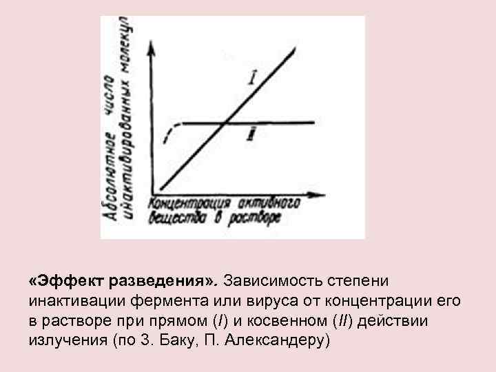  «Эффект разведения» . Зависимость степени инактивации фермента или вируса от концентрации его в