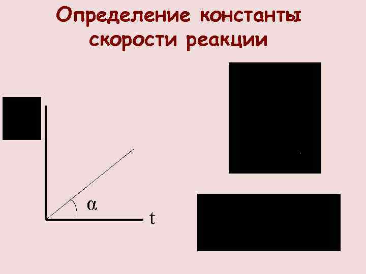 Определение константы скорости реакции α t 