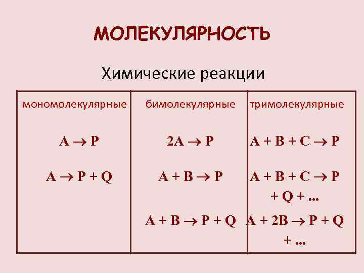 МОЛЕКУЛЯРНОСТЬ Химические реакции мономолекулярные тримолекулярные A P 2 A P A + B +