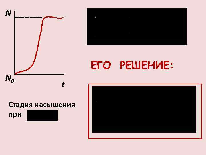 N N 0 ЕГО РЕШЕНИЕ: t Стадия насыщения при 