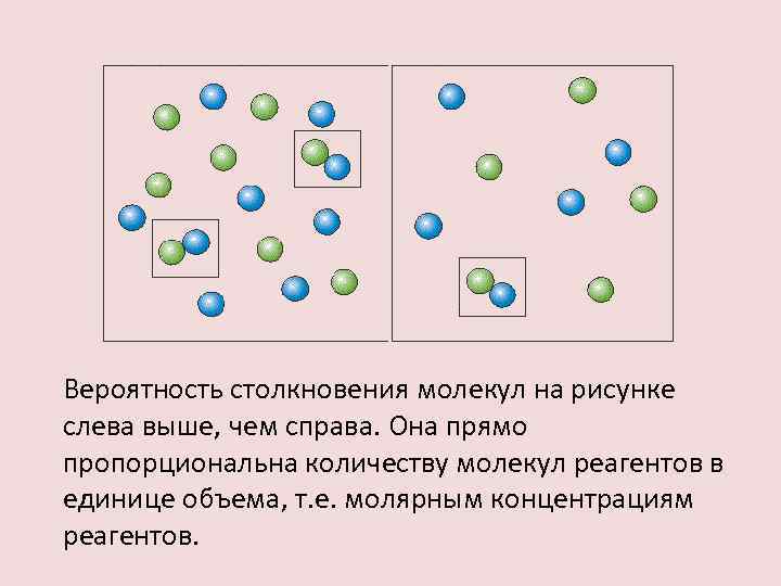 Какая картинка наиболее точно показывает движение молекул