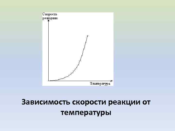 Зависимость скорости реакции от температуры 