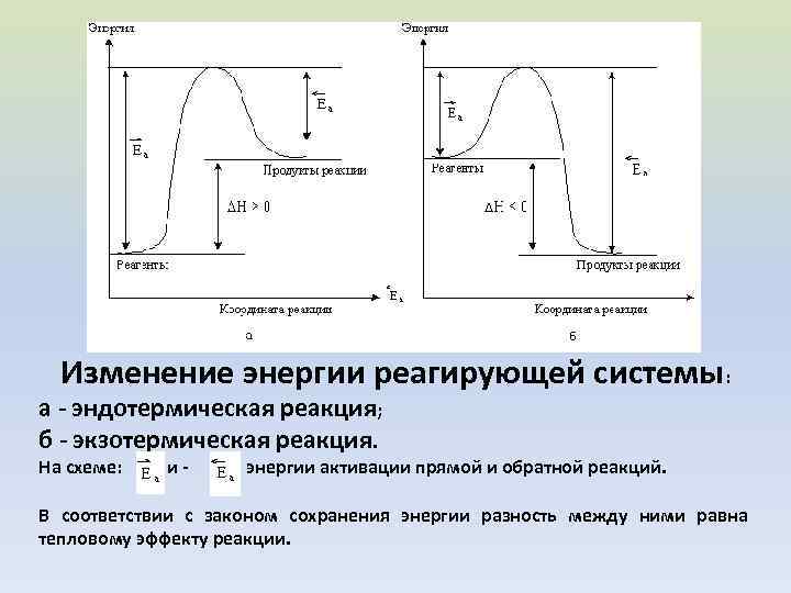 Определите энергию активации реакции