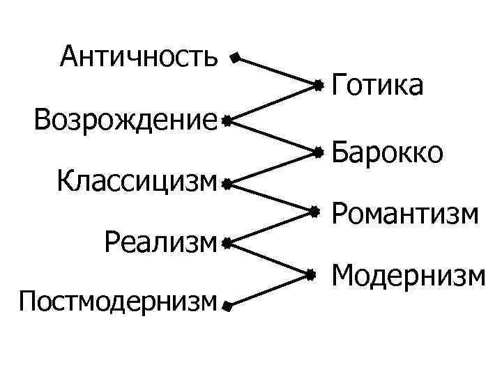 Античность средневековье. Барокко классицизм Романтизм. Барокко, классицизм, реализм, Романтизм.. Возрождение Барокко классицизм Романтизм. Стили в Музыке Барокко классицизм Романтизм.