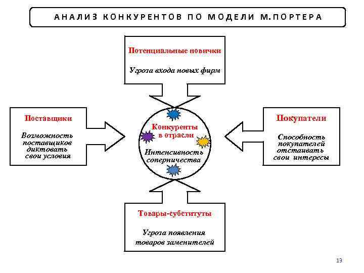 А Н А Л И З К О Н К У Р Е Н