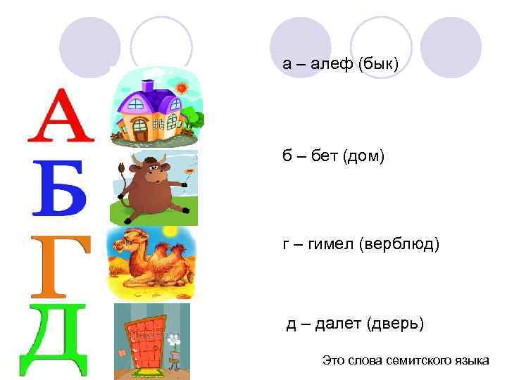 а – алеф (бык) б – бет (дом) г – гимел (верблюд) д –