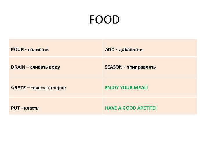 FOOD POUR - наливать ADD - добавлять DRAIN – сливать воду SEASON - приправлять