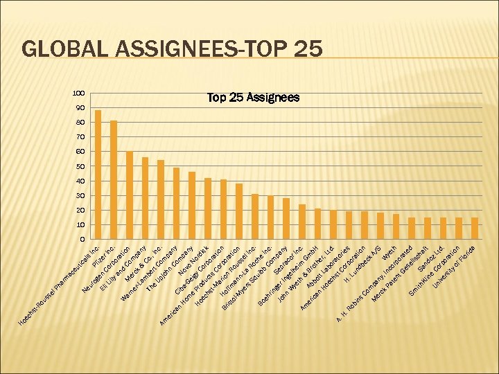 Pf In ize c. El r C i. L illy orp Inc. an ora