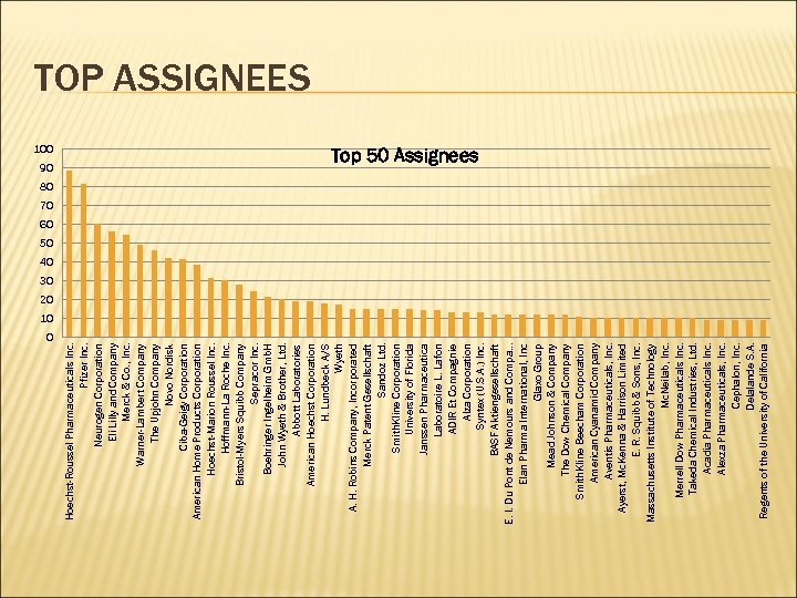 100 90 0 Hoechst-Roussel Pharmaceuticals Inc. Pfizer Inc. Neurogen Corporation Eli Lilly and Company