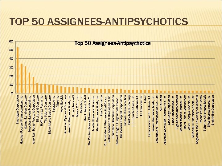 60 0 Neurogen Corporation Hoechst-Roussel Pharmaceuticals Inc. Warner-Lambert Company Hoechst-Marion Roussel Inc. American Home