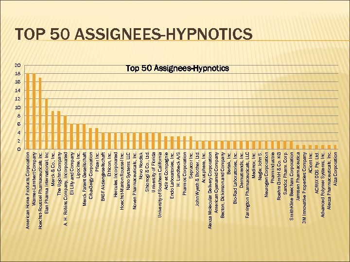 20 18 0 American Home Products Corporation Warner-Lambert Company Hoechst-Roussel Pharmaceuticals Inc. Elan Pharma