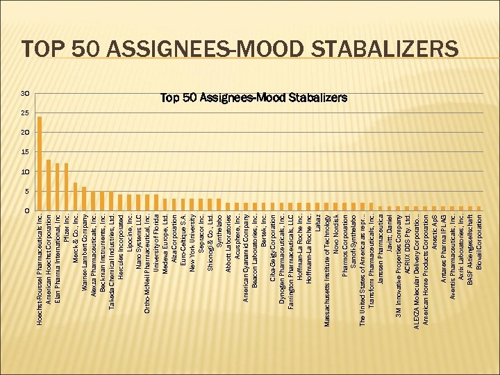 30 0 Hoechst-Roussel Pharmaceuticals Inc. American Hoechst Corporation Elan Pharma International, Inc Pfizer Inc.