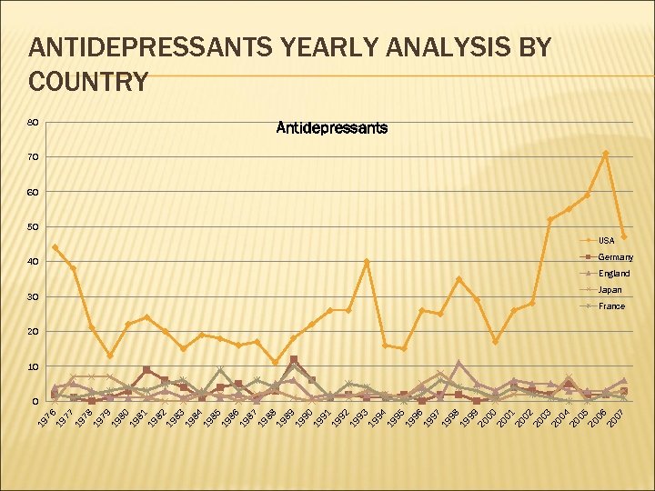 19 76 19 77 19 78 19 79 19 80 19 81 19 82