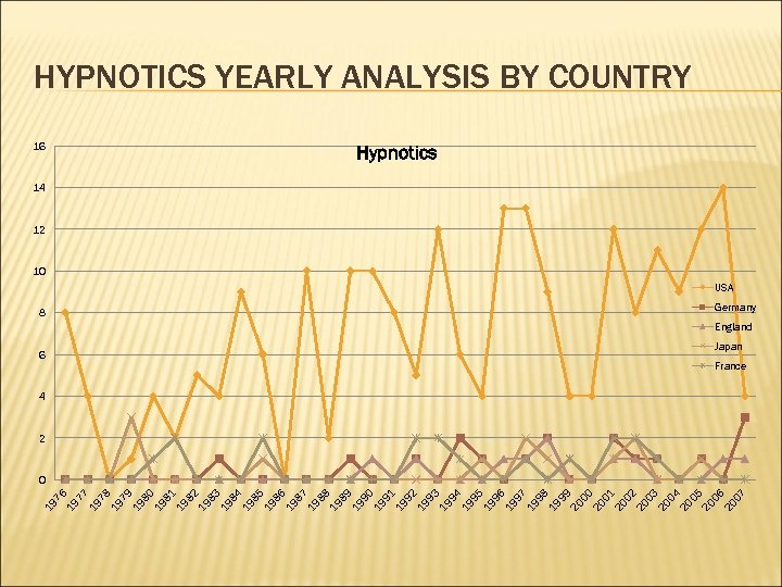 19 76 19 77 19 78 19 79 19 80 19 81 19 82