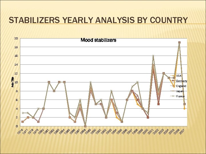 19 76 19 77 19 78 19 79 19 80 19 81 19 82