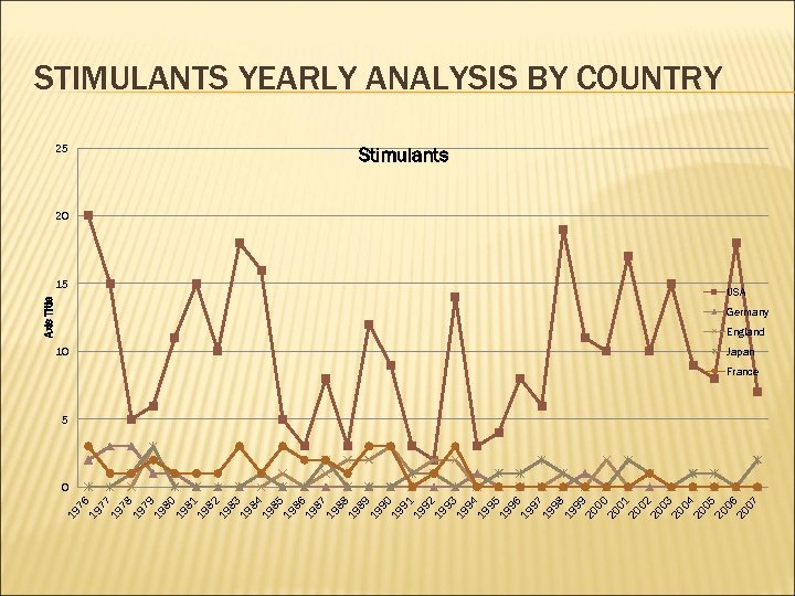 19 76 19 77 19 78 19 79 19 80 19 81 19 82