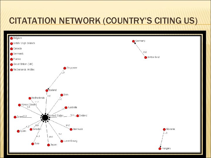 CITATATION NETWORK (COUNTRY’S CITING US) 