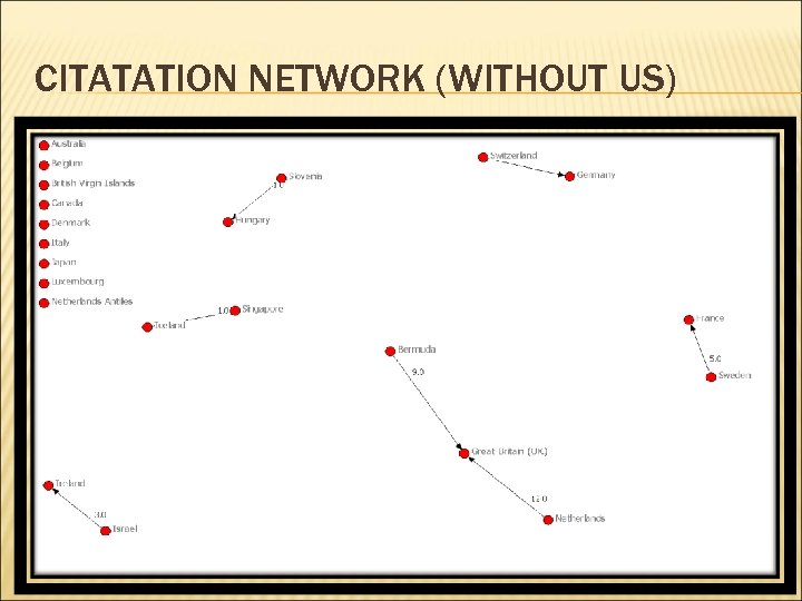 CITATATION NETWORK (WITHOUT US) 
