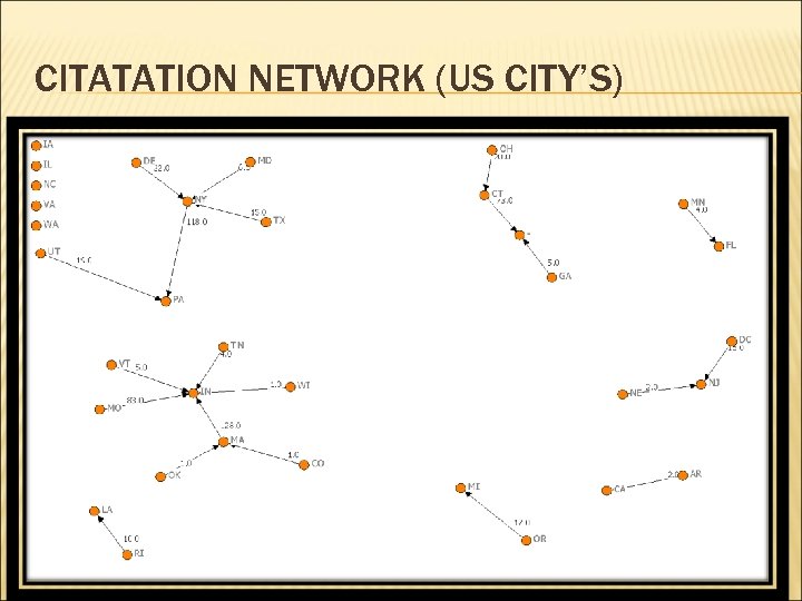 CITATATION NETWORK (US CITY’S) 