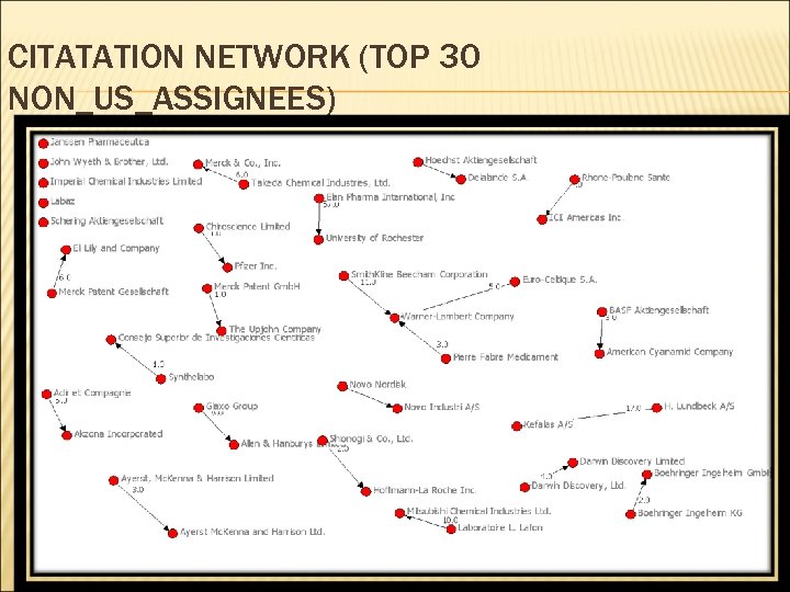 CITATATION NETWORK (TOP 30 NON_US_ASSIGNEES) 