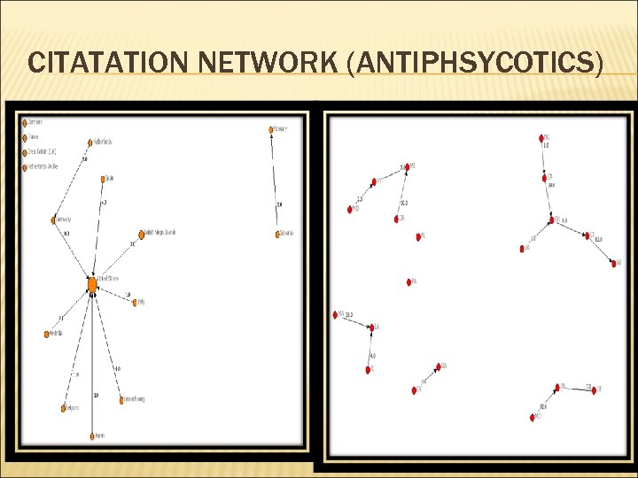 CITATATION NETWORK (ANTIPHSYCOTICS) 