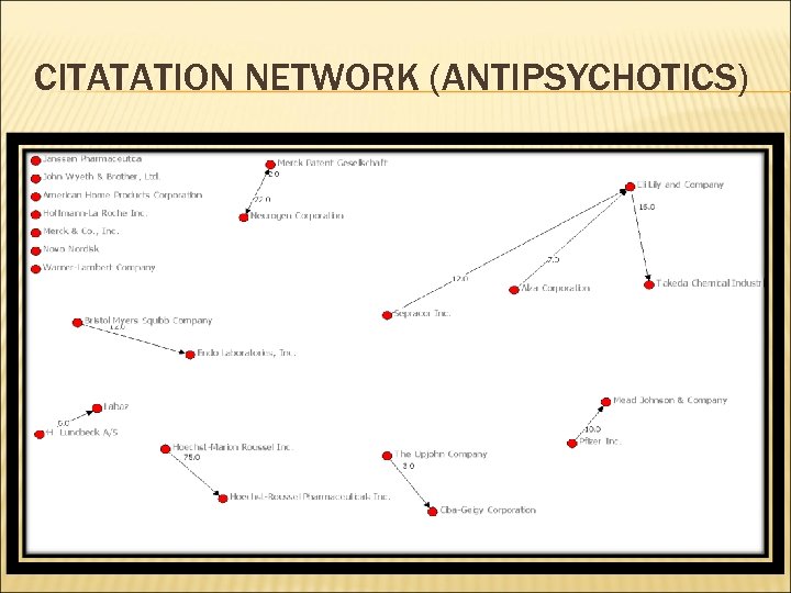 CITATATION NETWORK (ANTIPSYCHOTICS) 