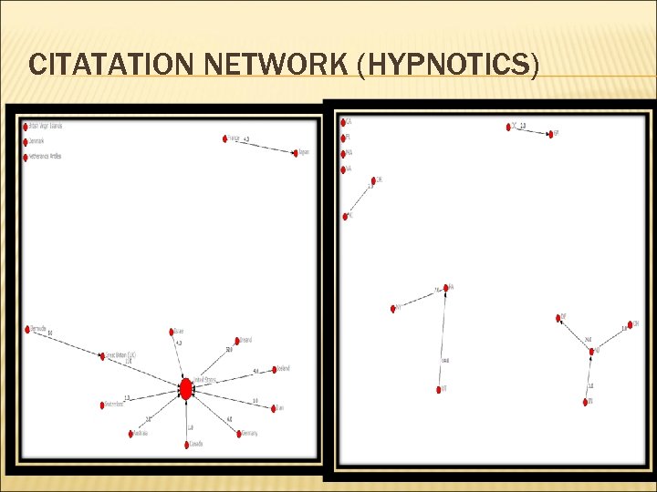 CITATATION NETWORK (HYPNOTICS) 