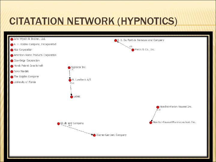 CITATATION NETWORK (HYPNOTICS) 