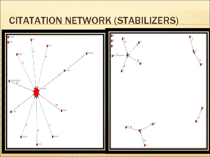 CITATATION NETWORK (STABILIZERS) 