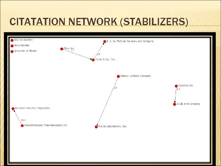 CITATATION NETWORK (STABILIZERS) 