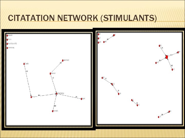 CITATATION NETWORK (STIMULANTS) 