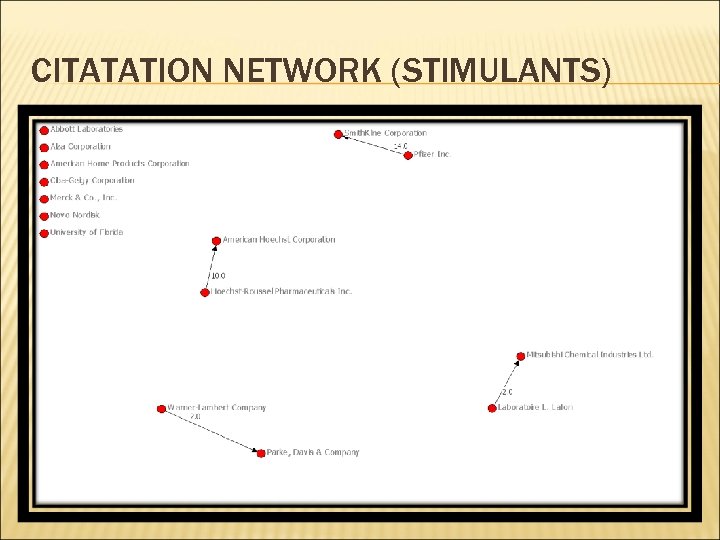 CITATATION NETWORK (STIMULANTS) 