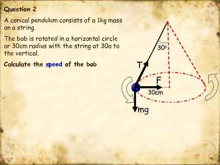 Question 2 A conical pendulum consists of a 1 kg mass on a string.