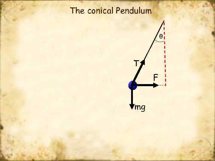 The conical Pendulum θ T F mg 