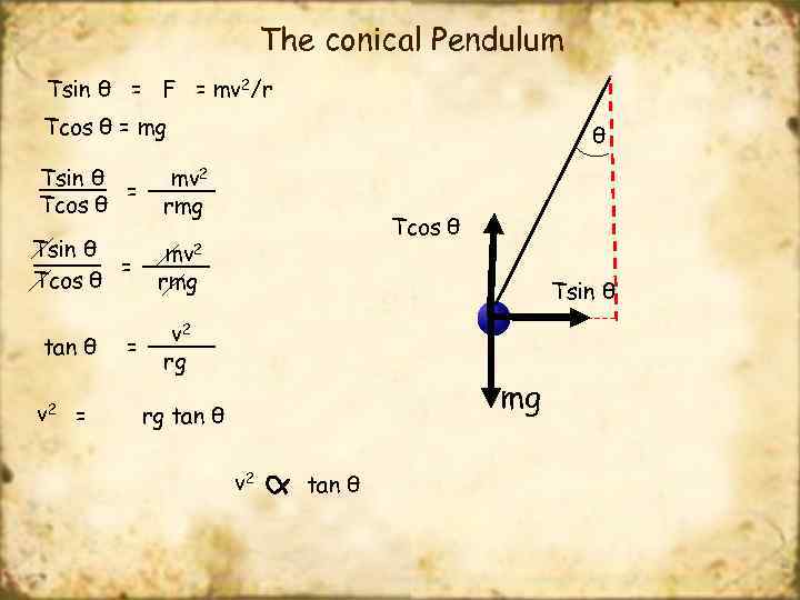 The conical Pendulum Tsin θ = F = mv 2/r Tcos θ = mg