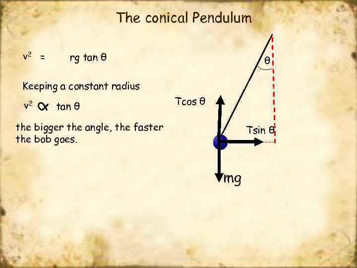 The conical Pendulum v 2 = rg tan θ θ Keeping a constant radius