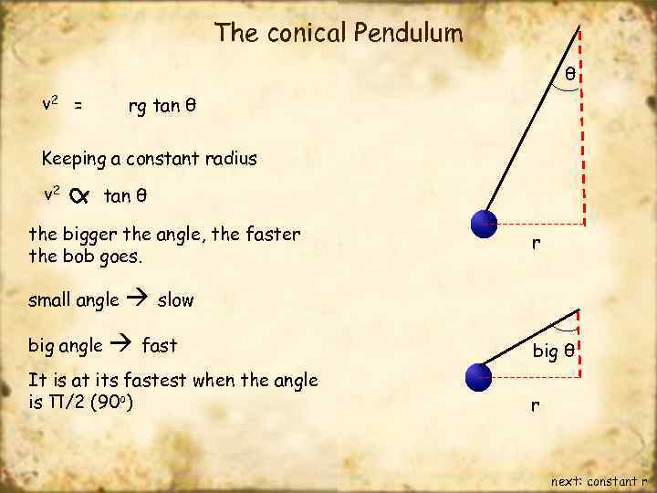 The conical Pendulum θ v 2 = rg tan θ Keeping a constant radius