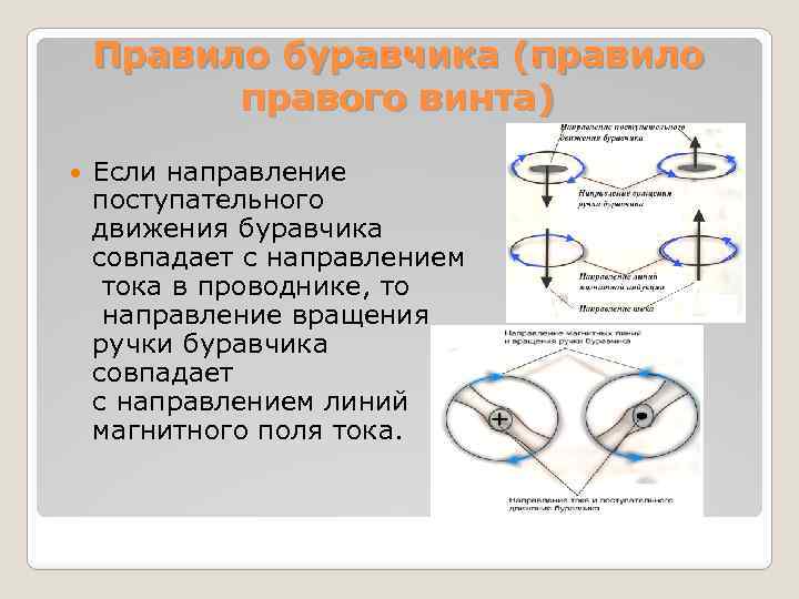 Правило буравчика (правило правого винта) Если направление поступательного движения буравчика совпадает с направлением тока