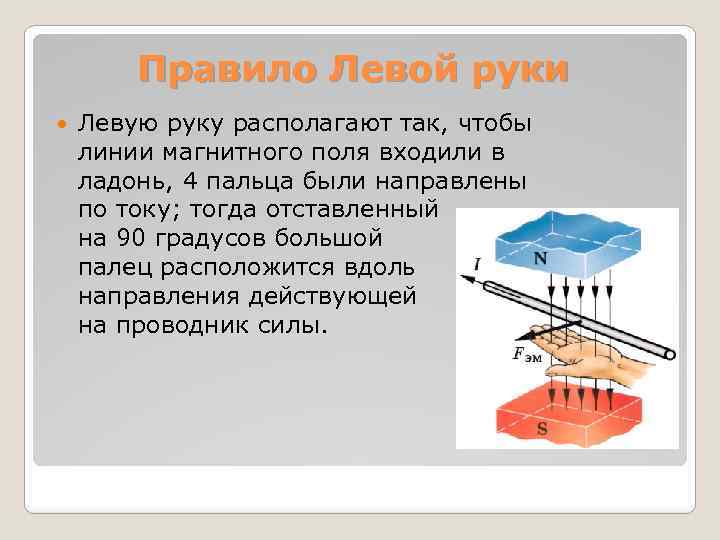 Правило Левой руки Левую руку располагают так, чтобы линии магнитного поля входили в ладонь,