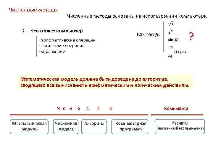 Практические численные методы