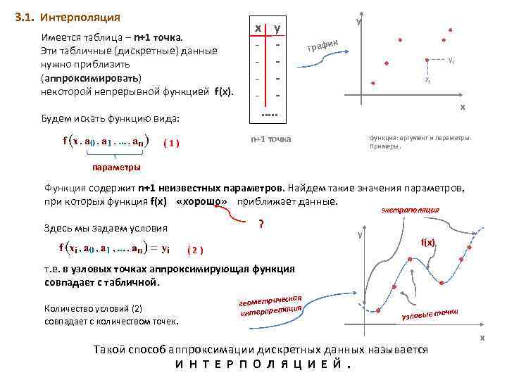 3. 1. Интерполяция Имеется таблица – n+1 точка. Эти табличные (дискретные) данные нужно приблизить