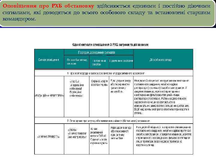 Оповіщення про РХБ обстановку здійснюється єдиними і постійно діючими сигналами, які доводяться до всього