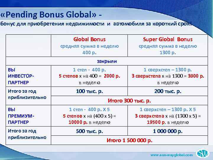 «Pending Bonus Global» - бонус для приобретения недвижимости и автомобиля за короткий срок!