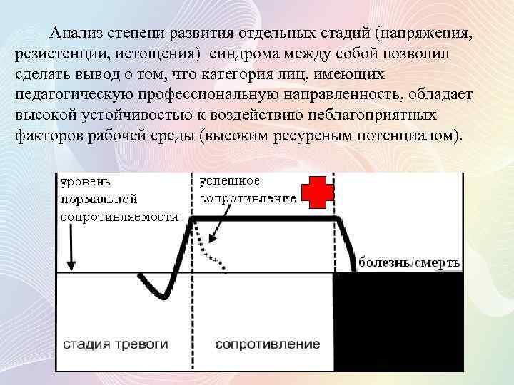 Анализ степени развития отдельных стадий (напряжения, резистенции, истощения) синдрома между собой позволил сделать вывод