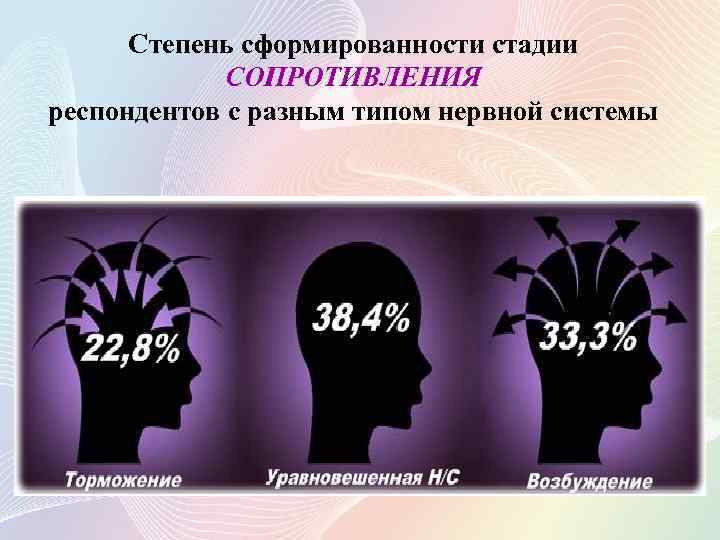 Степень сформированности стадии СОПРОТИВЛЕНИЯ респондентов с разным типом нервной системы 