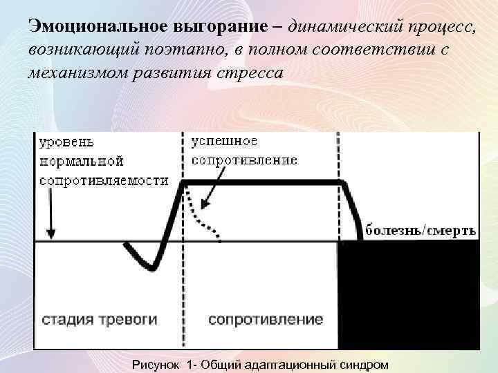 Эмоциональное выгорание – динамический процесс, возникающий поэтапно, в полном соответствии с механизмом развития стресса