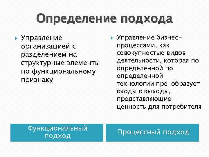 Определение подхода Управление организацией с разделением на структурные элементы по функциональному признаку Функциональный подход