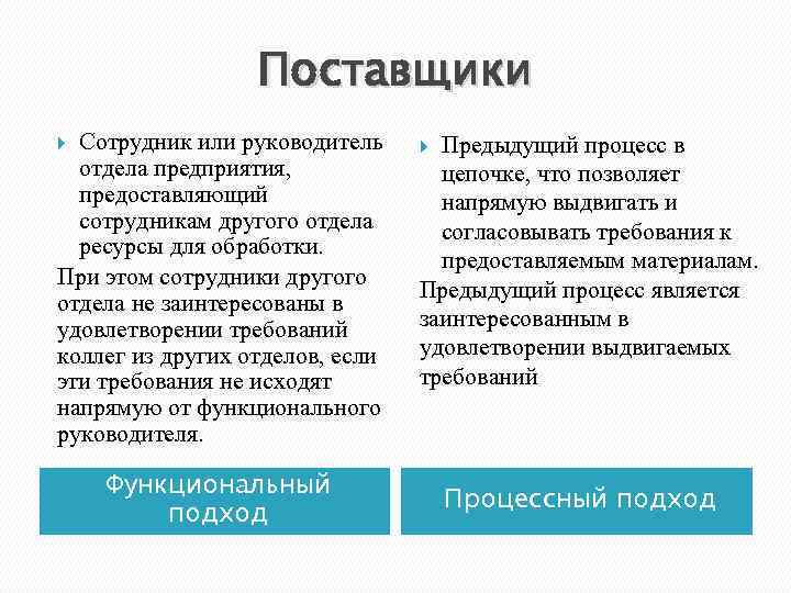 Поставщики Сотрудник или руководитель отдела предприятия, предоставляющий сотрудникам другого отдела ресурсы для обработки. При