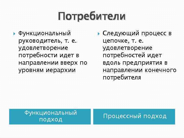 Потребители Функциональный руководитель, т. е. удовлетворение потребности идет в направлении вверх по уровням иерархии