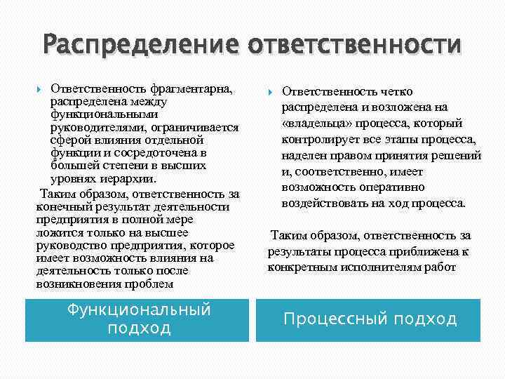 Распределение ответственности Ответственность фрагментарна, распределена между функциональными руководителями, ограничивается сферой влияния отдельной функции и